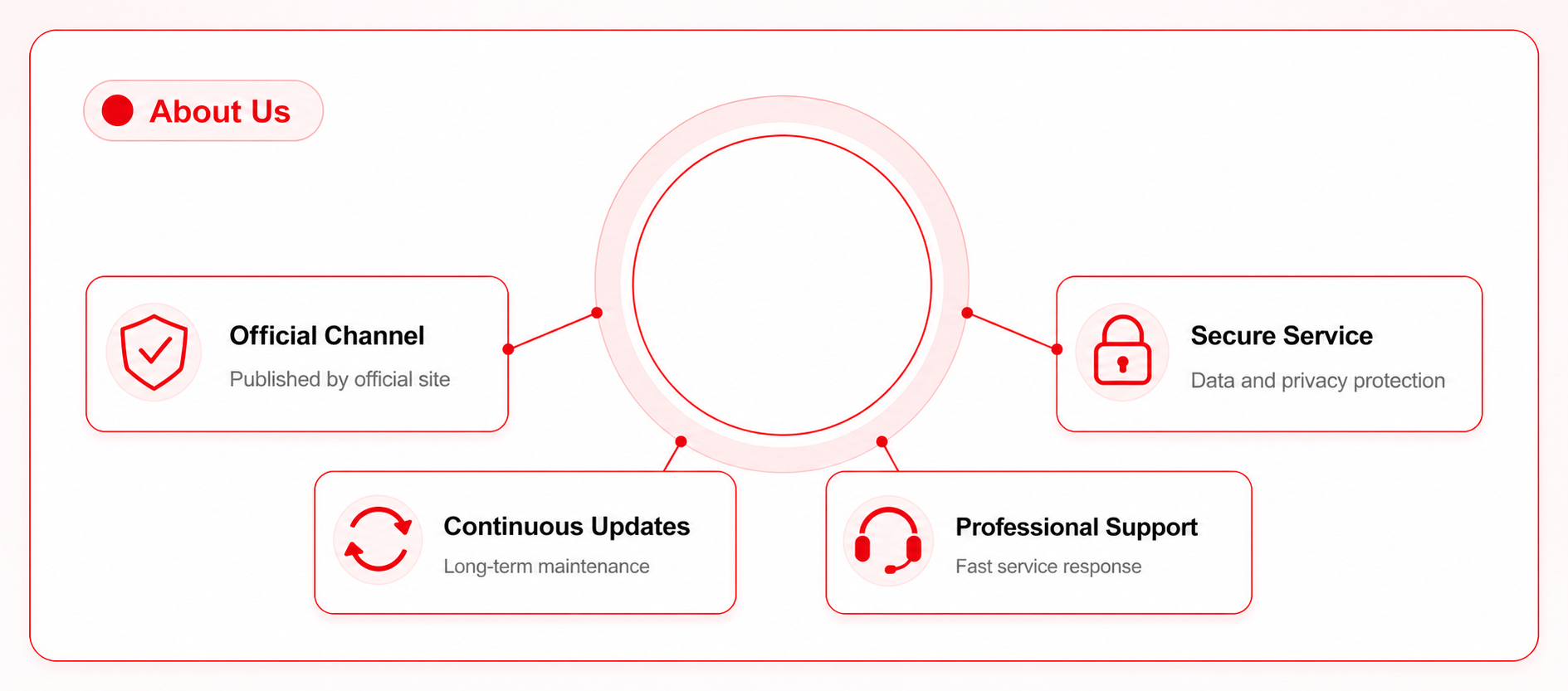 Smart Authentication About Us