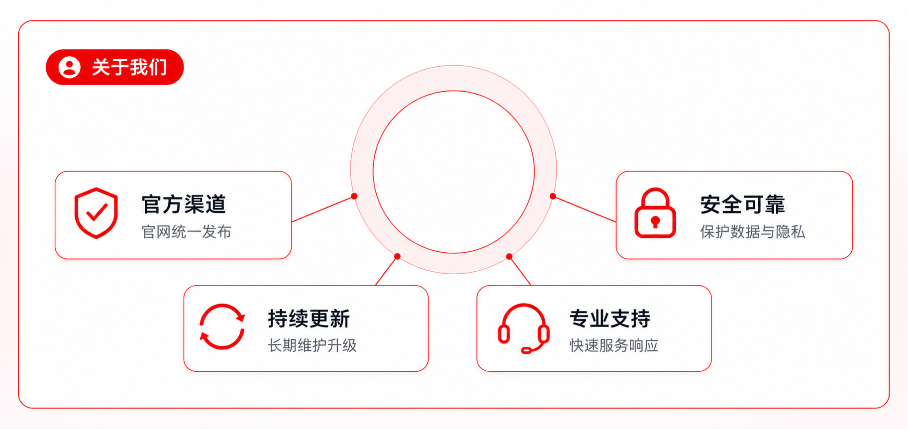Smart Authentication 关于我们